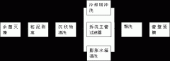 中央<font color='red'>空調(diào)水處理</font>原理